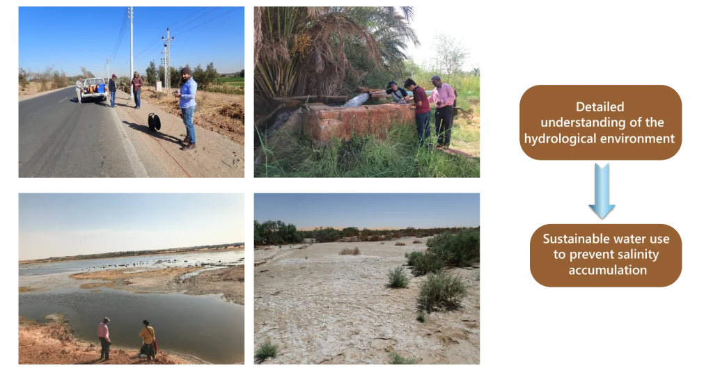 Detailed understanding of the hydrological environment Sustainable water use to prevent salinity accumulation