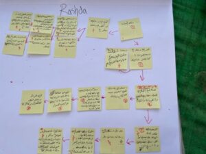 Rashda (Bir3 farmers)